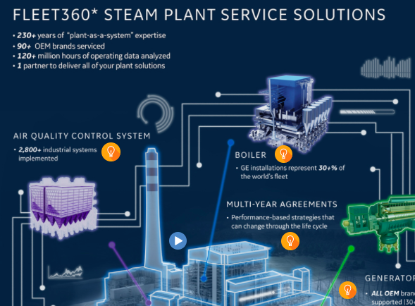 Featured picture of post "Image of the Week: Interactive Infographic from GE Power"