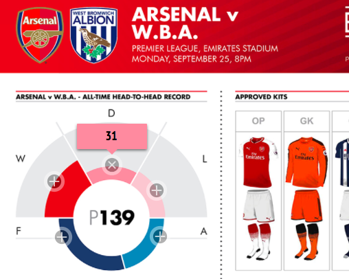 Featured picture of post "Image of the Week: Interactive Game Breakdown by Arsenal"