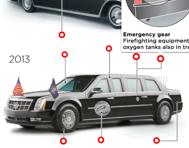 Featured picture of post "Image of the Week: Interactive Infographic from Dallas News"