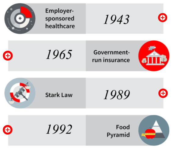 Featured picture of post "Image of the Week: Interactive Timeline & Map from JLL Chicago"