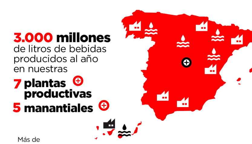 Featured picture of post "Image of the Week: Interactive Infographics from Coca-Cola Spain"