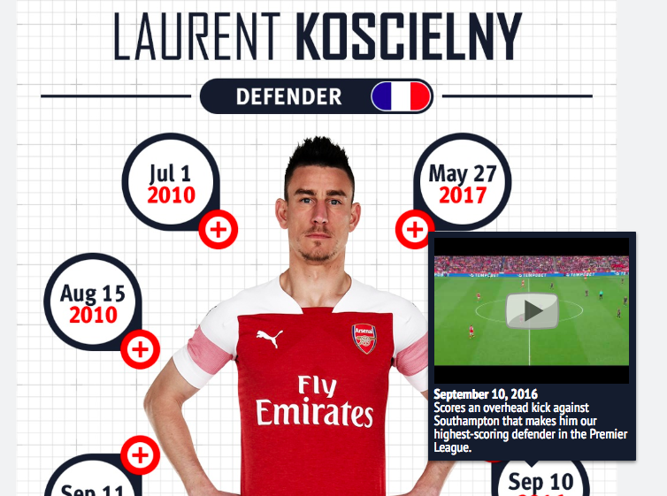 Featured picture of post "Image of the Week: Interactive Player Introductions from Arsenal"