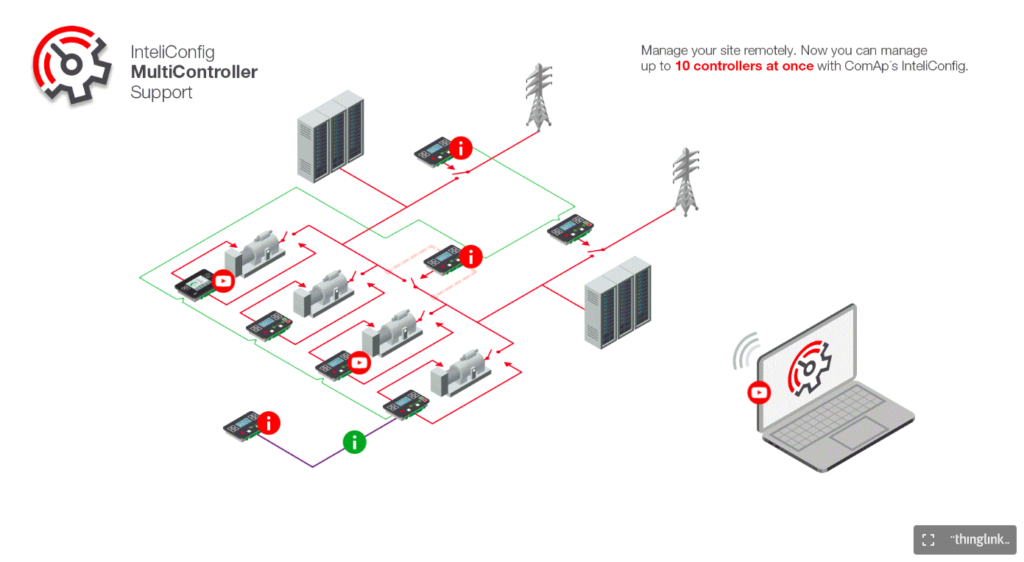 Featured picture of post "ThingLink Feature: Interactive product marketing from CoMap Control"