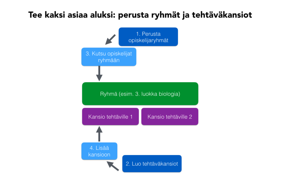 Featured picture of post "Ohjeet ThingLink-luokkahuoneen luomiseen"