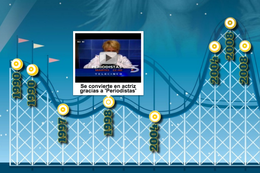 Featured picture of post "Image of the Week: Covering major news events with ThingLink"