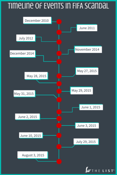 Featured picture of post "Image of the Week: Covering major news events with ThingLink"