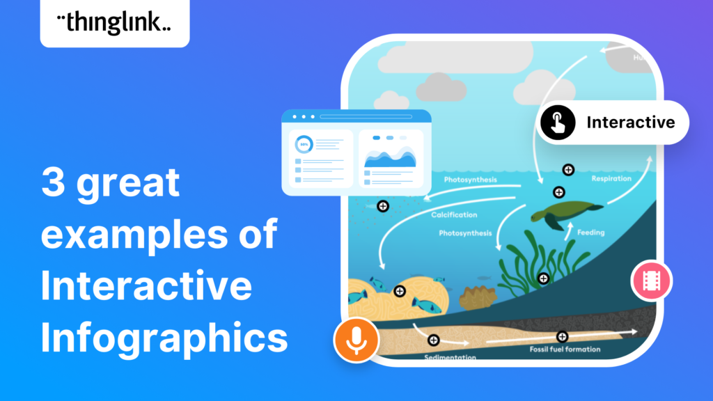 Featured picture of post "How to Make an Infographic in Canva"