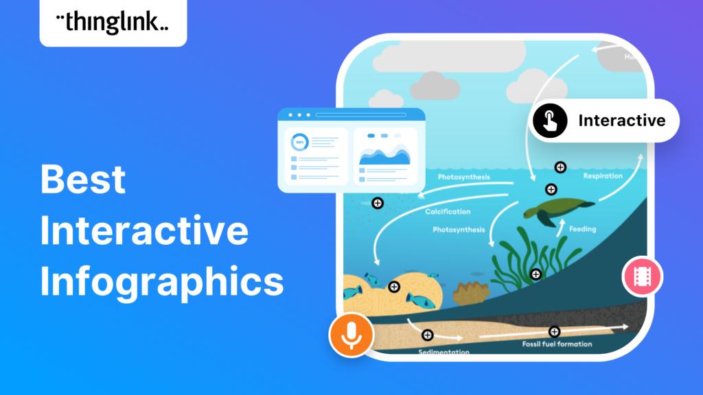 Featured picture of post "Best Interactive Infographics"