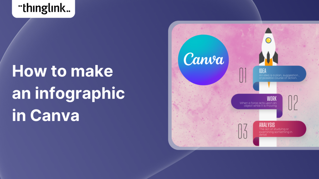 Featured picture of post "How to Make an Infographic in Canva"