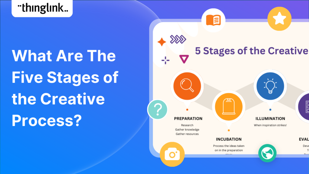 Featured picture of post "What Are The Five Stages of the Creative Process?"